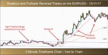 Using Order Flow To Understand Where The Banks Have Got Their Trades Placed