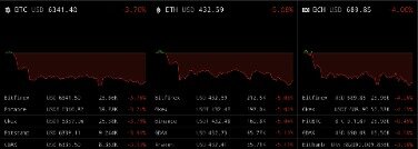 As Bitcoins Total Value Nears $1 Trillion, These Crypto Prices Are Leaving Bitcoin In The Dust
