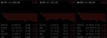 As Bitcoins Total Value Nears $1 Trillion, These Crypto Prices Are Leaving Bitcoin In The Dust