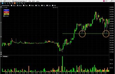6 Best Online Stock Trading Courses
