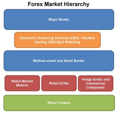 Definition Of A Trading System