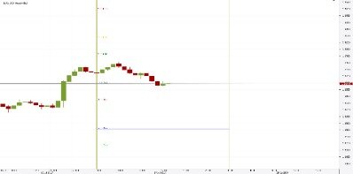 3 Profitable Pivot Point Strategies For Forex Traders 2021