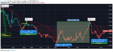 Tezos Price Today, Xtz Market Cap And Other Data