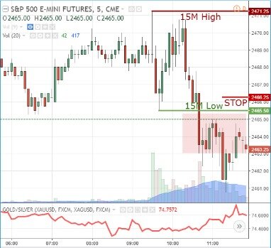 Best Momentum Day Trading Strategies That Work For Beginners 2020