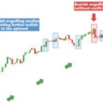 How To Trade Bullish & Bearish Engulfing Candlestick Patterns