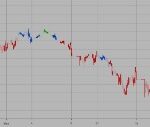 1 Min Scalping With Pivot Points