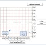 Profit Loss Variance Graph