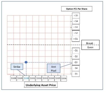 Profit Loss Variance Graph