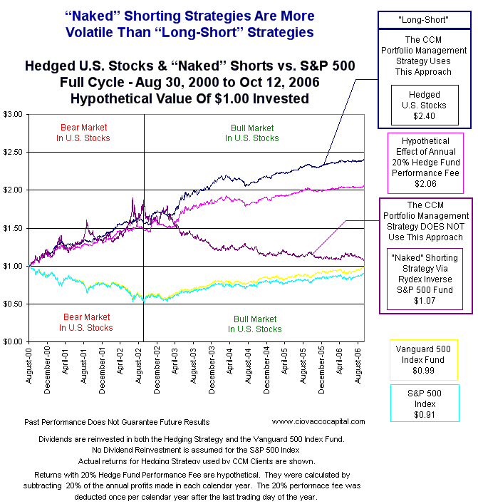 Understanding Hedge Fund Strategies