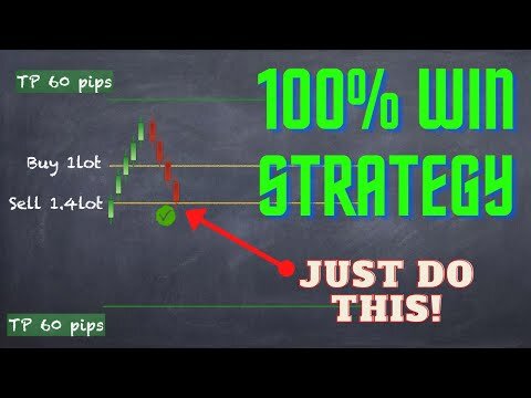 5 Minute Forex Scalping Strategy