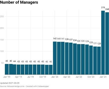 7 Actively Managed Etfs To Buy For An Edge