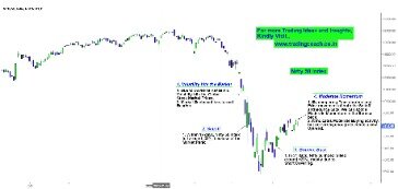 Is Stock Market Rise A Bear Market Trap Or New Bull Market 2021?