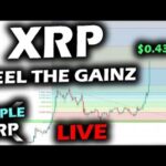 Latest Ripple Price And Analysis