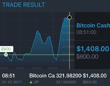 Best Places To Buy Bitcoin In 2020