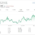 Statistical Arbitrage With Pairs Trading And Backtesting