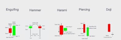 20 Candlestick Patterns You Need To Know, With Examples