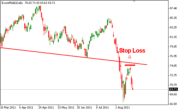 Why New Traders Should Use Stop Loss Orders