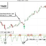 Positioning Based On The Prior Day’s Range