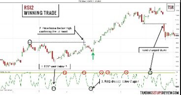 Positioning Based On The Prior Day’s Range