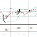 I Tested Bollinger Bands Trading Strategy 100 Times
