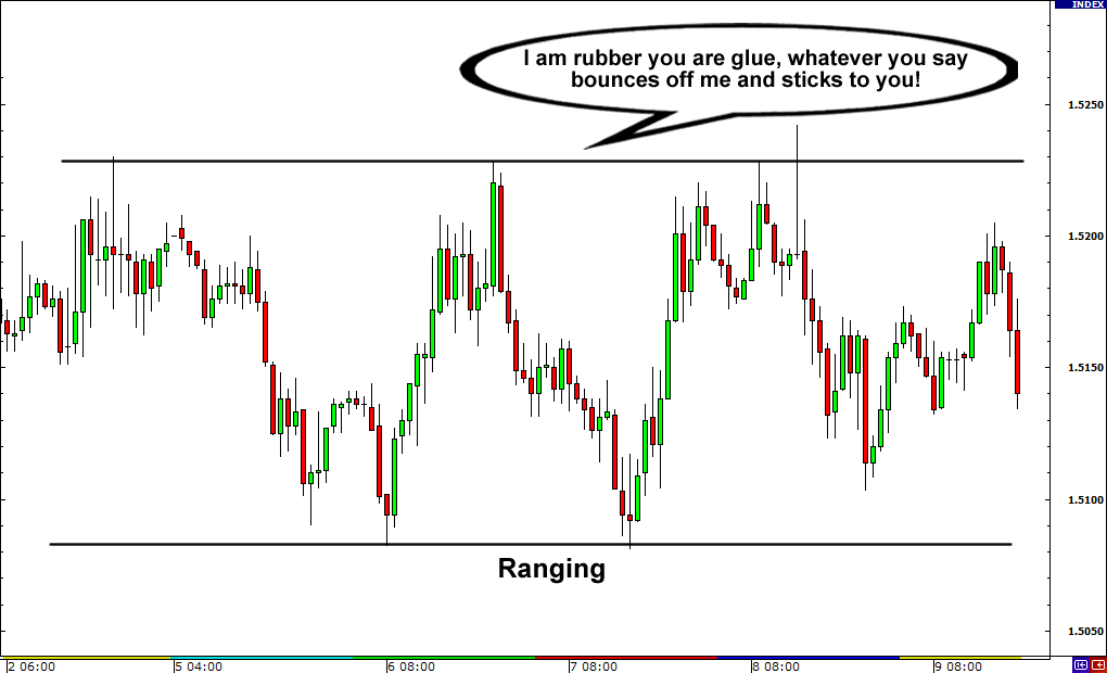 Average Daily Range For Forex Pairs Aegod