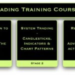 Learn Trading With Online Courses And Classes