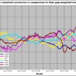 Cryptocurrencies News & Prices