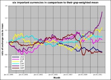 Cryptocurrencies News & Prices