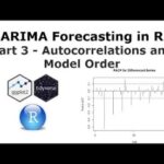 Create Univariate Autoregressive Integrated Moving Average