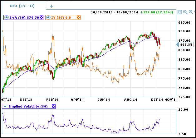 Nikola Stock Volatility Provides Opportunities For Option Traders