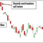 How To Use Candle Volume On Stock Charts