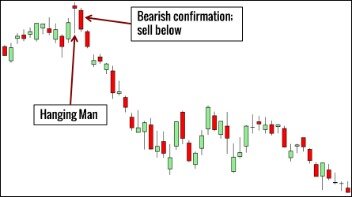 How To Use Candle Volume On Stock Charts