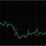 Best Free Forex Trading Indicators For Metatrader 4