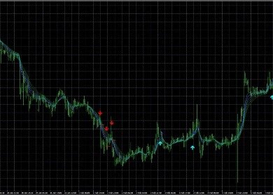 Best Free Forex Trading Indicators For Metatrader 4