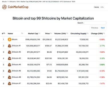 Coinmarketcap Powershell Module