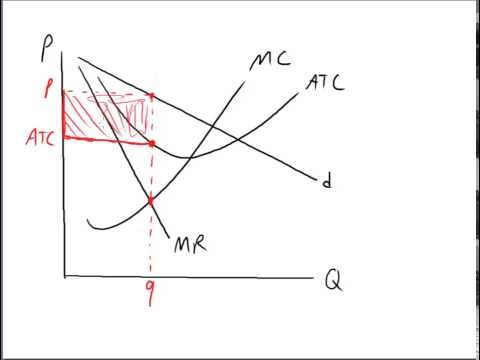 How To Read Option Profit And Loss Diagrams