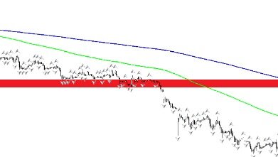 100 Hma Momentum Forex Trading Strategy