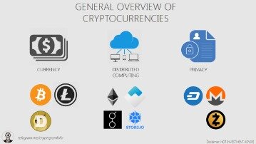 What Is Cryptocurrency? Beginners Guide To Digital Cash