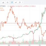 Bitcoin Gold Price Prediction 2020, 2025