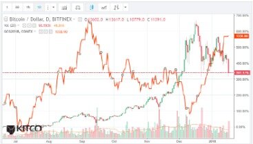 Bitcoin Gold Price Prediction 2020, 2025