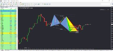 Gartley Pattern Definition