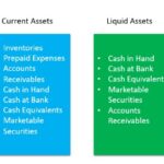 The Difference Between Liquid And Illiquid Markets