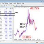 Metals, Gold & Silver Prices
