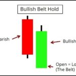 Candlestick Chart Guide & Documentation