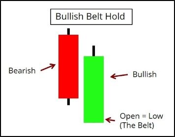 Candlestick Chart Guide & Documentation