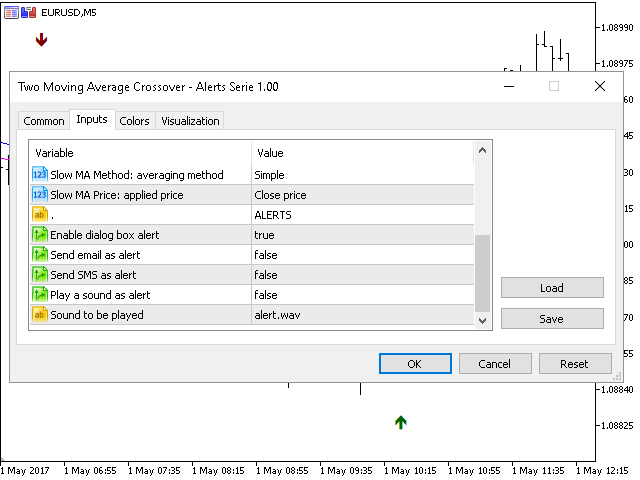 Scan The Moving Average Cross On Mt4 With Alerts