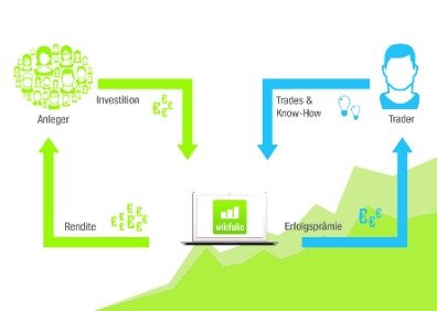 List And Overview Of Social Trading Networks