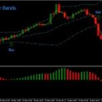 Rsi Scalping Forex Strategy With Bollinger Band