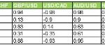 How To Use Forex Currency Correlation Indicator