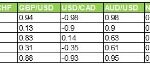 How To Use Forex Currency Correlation Indicator